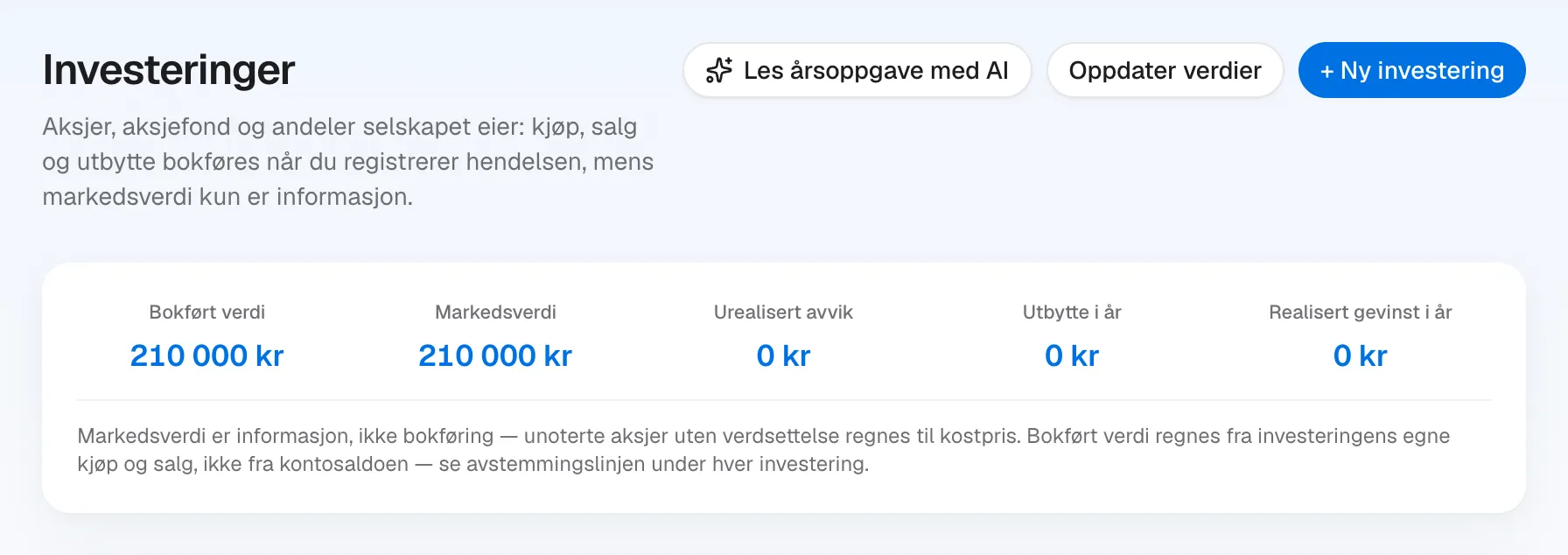 Investeringssiden i Ledgio: bokført verdi, markedsverdi, urealisert avvik, utbytte og realisert gevinst i år, med knappene «Les årsoppgave med AI», «Oppdater verdier» og «Ny investering».